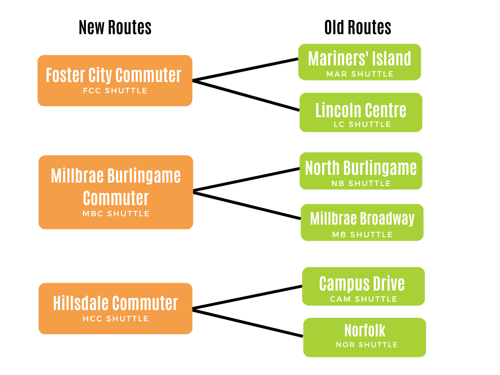 New Shuttle Route Graphic 2023 2 