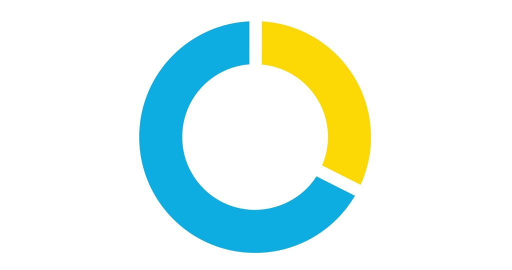 A circular chart, inspired by our New Logo a Symbol of Sustainability, features a dominant blue segment and a smaller yellow section, with a distinct gap at the top center where the two do not connect.
